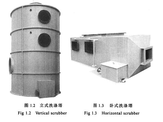 立式洗滌塔，臥式洗滌塔